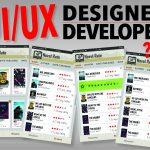 The Difference Between UI/UX designer vs UI/UX Deveopler